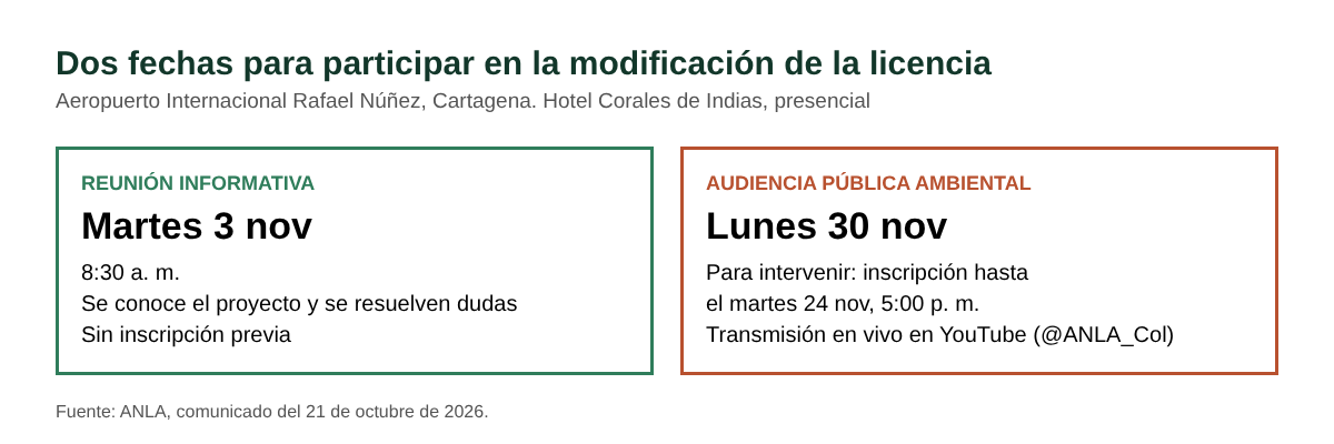 Tarjetas con las fechas de la reunión informativa y de la audiencia pública ambiental